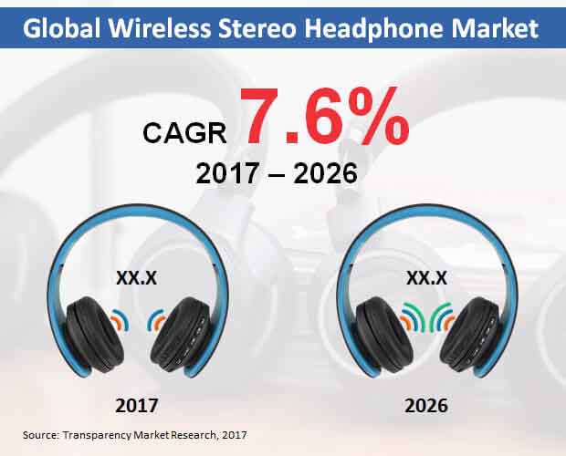 global wireless stereo headphone  market